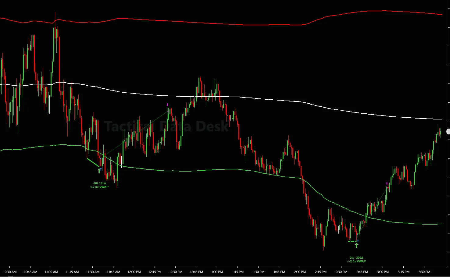 CVD VWAP AutoTrader 4